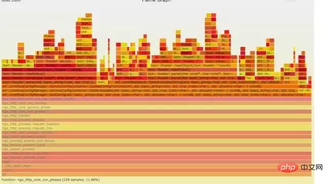 Linux 运维故障排查思绪，有这篇文章就够了~