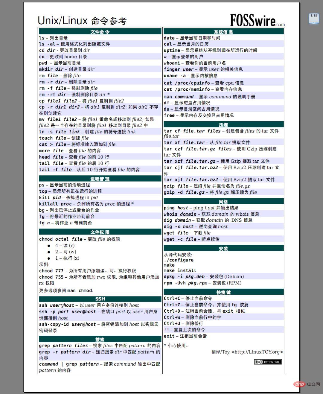 Linux 头脑导图整理（建议珍藏）