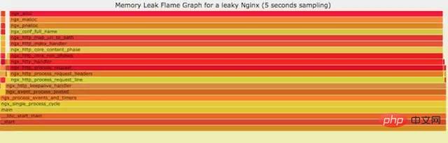 Linux 运维故障排查思绪，有这篇文章就够了~