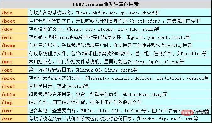 Linux 头脑导图整理（建议珍藏）